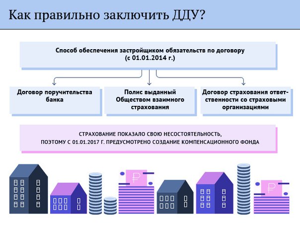 Покупка квартиры по дду в ипотеку схема сделки