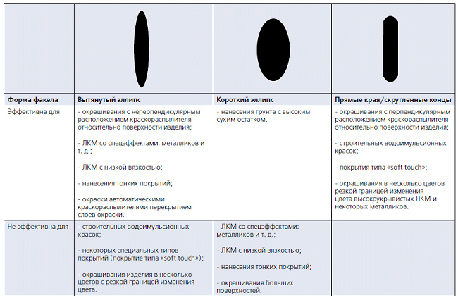 Настройка факела краскопульта