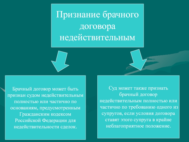 Договором признается. Признание брачного договора недействительным. Договорный режим имущества супругов презентация. Основания признания брачного договора недействительным. Признание брачного договора недействительным кратко.