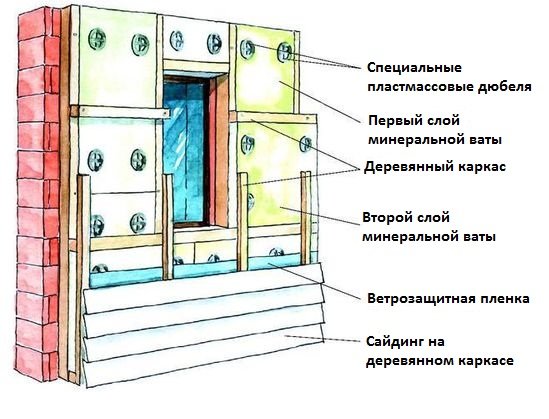 Монтаж блок хауса с парозащитой