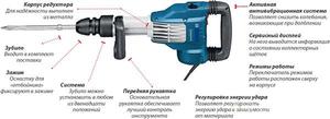 Конструкция отбойного молотка