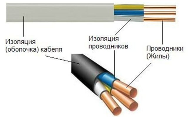 Изоляция провода и кабеля