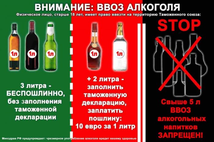 ввоз алкоголя в Россию