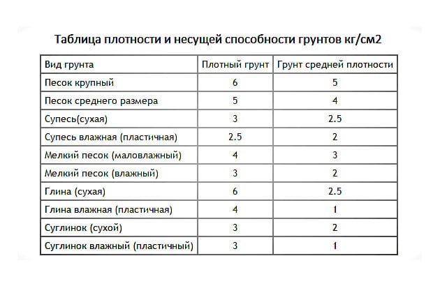 На-какой-глубине-дренаж-грунта