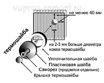 Крепление пластиковых панелей саморезами с термошайбами