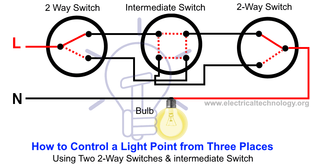 How to Control a light point from three different places by using two 2 way switches and intermediate switch