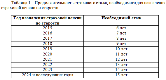 Сколько надо отработать чтобы получить. Таблица выхода на пенсию по трудовому стажу. Трудовой стаж для пенсии по старости. Стаж для начисления пенсии по старости для мужчин. Таблица стажа для выхода на пенсию.